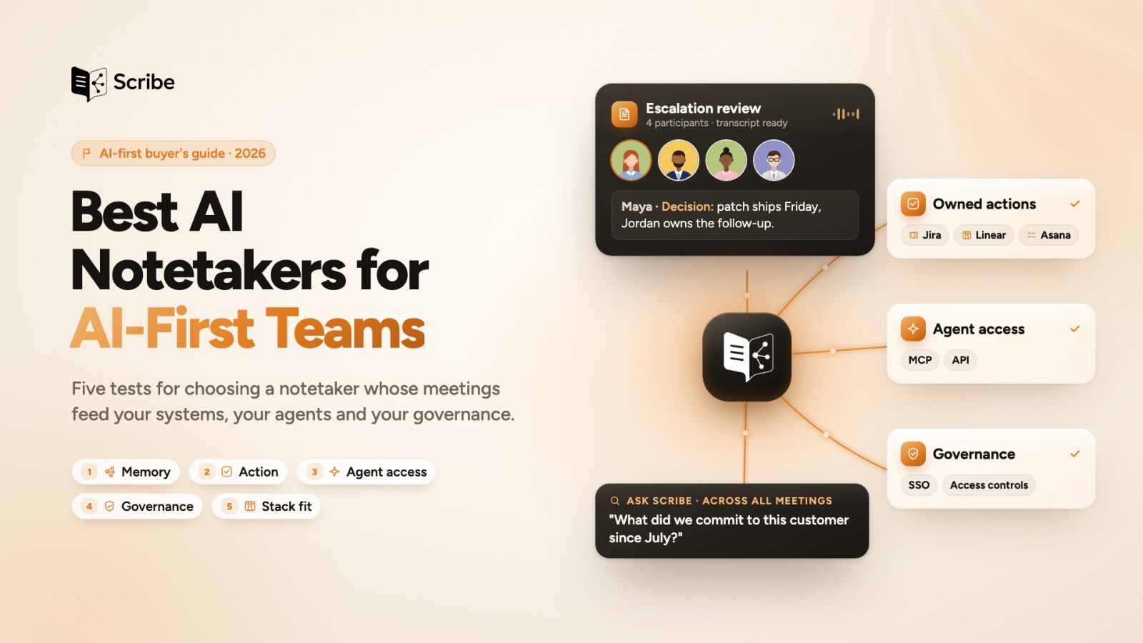 Best AI Notetakers for AI-First Teams